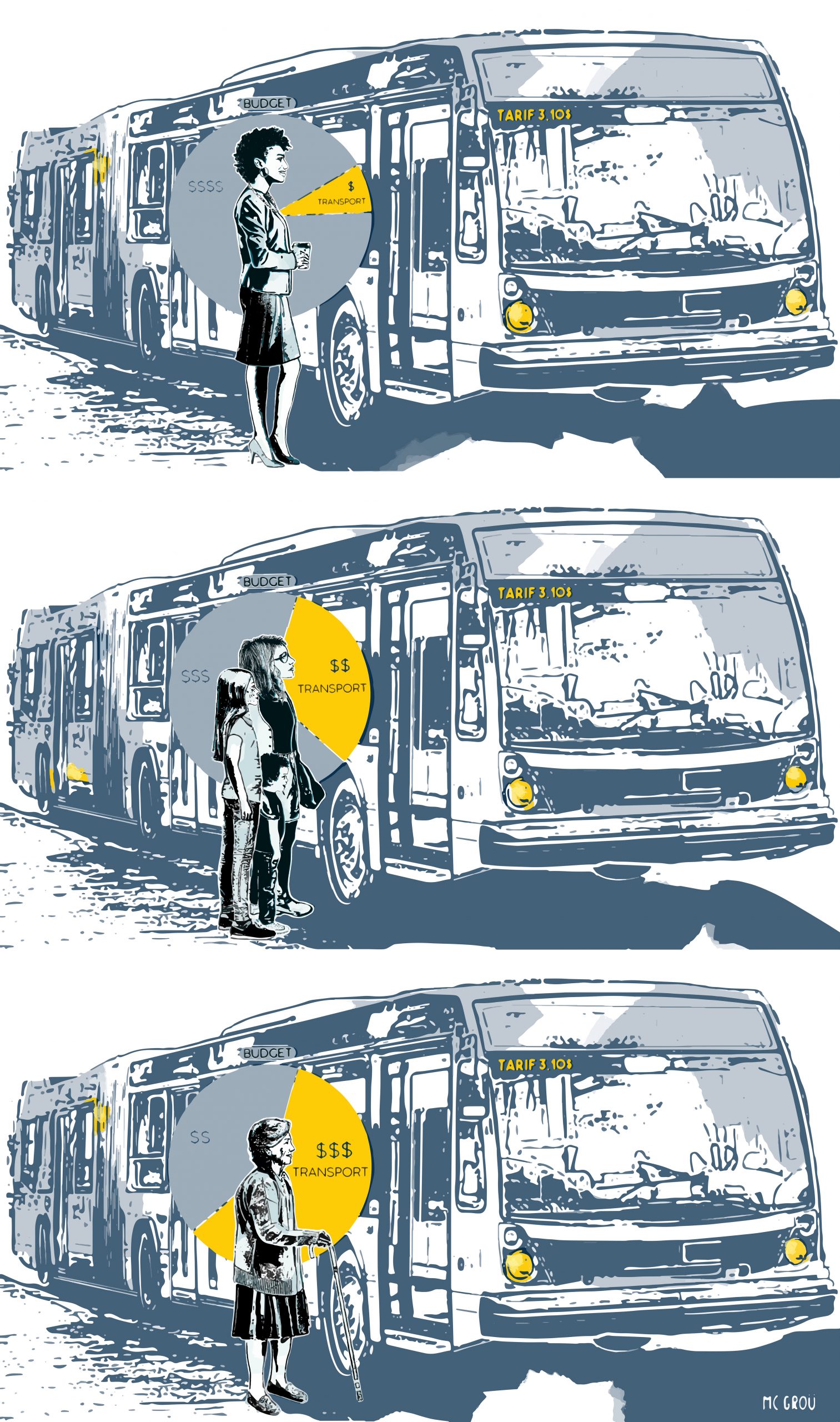 Solutions Femmes Et Mobilite